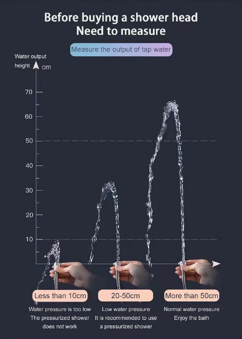 Pressurized Bath Shower Head Jetting Shower Head High Pressure Water