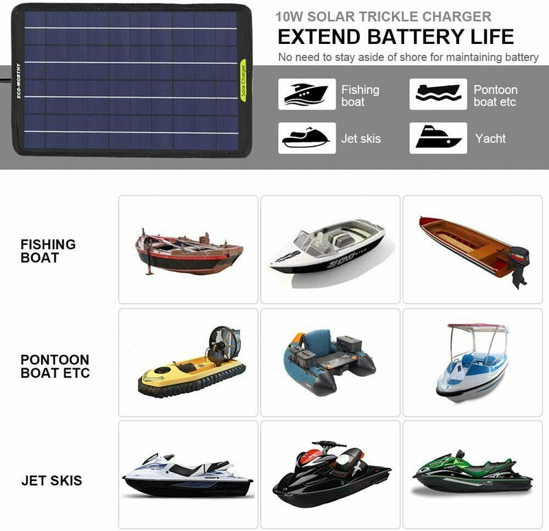 Upgraded 20W Watt Solar Panel Kit Trickle Charger 12V Battery Charger with 2 USB and Type-C Hub for RV Boat Car