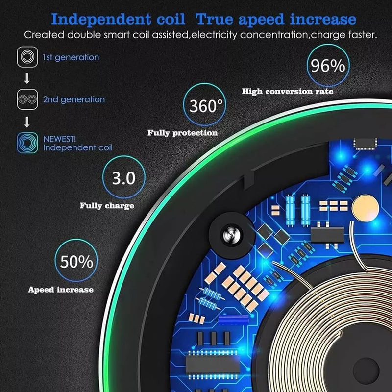 New Upgraded 15W Fast Wireless Charger Pad
