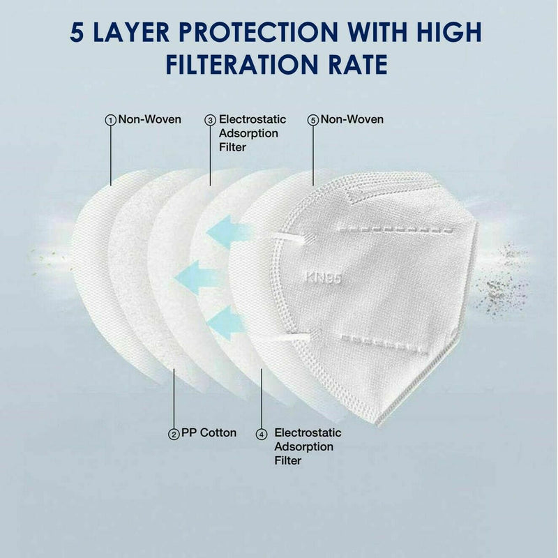 Free shipping- 10PCS/20PCS KN95 5 Layer Melt-blown Face Masks Certified