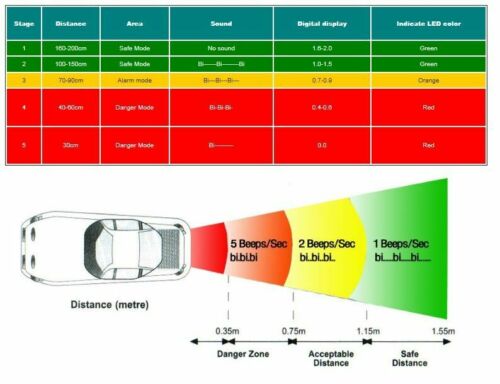 Free shipping- Car Parking Sensor System Kit 4 Parking 12V LED Display Reverse Backup Radar